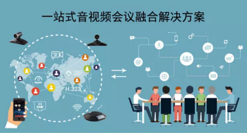 潮流網絡為中小企業提供一站式音視頻會議融合解決方案