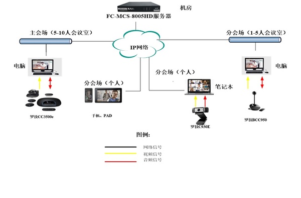 FARCOM遠通&羅技視頻會議解決方案