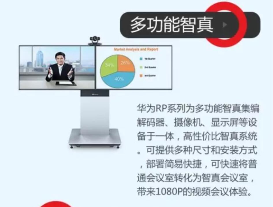 華為視頻會議系統(tǒng)完整布局詳細分析