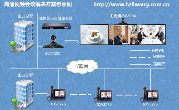 中小企業基于潮流網絡GVC3200 9方視頻會議解決方案