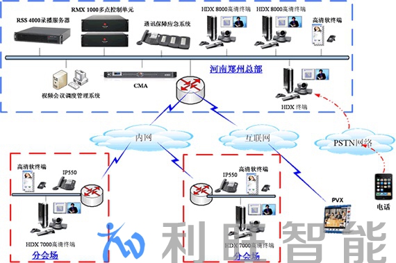 中原證券POLYCOM寶利通高清視頻會(huì)議系統(tǒng)解決方案
