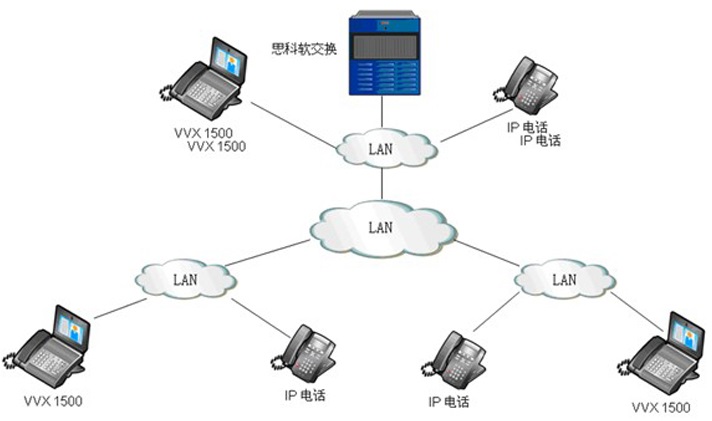 浙江省電力公司紹興分公司POLYCOM寶利通VOIP可視電話會(huì)議系統(tǒng)解決方案