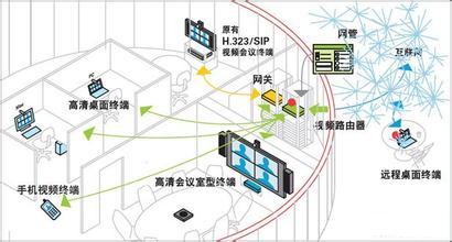 LifeSize麗視高清智能移動(dòng)視頻會(huì)議方案