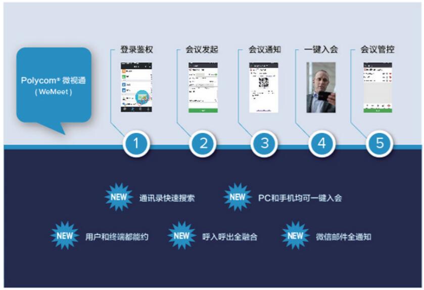 微視通(WeMeet)微信版預約會議時，與會者必須是企業(yè)微信通訊錄里的聯(lián)系人嗎？非企業(yè)員工如何收到會議通知？