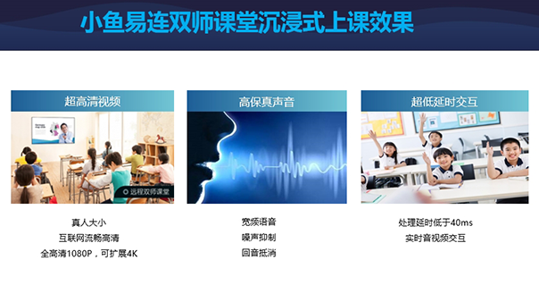 小魚易連雙師課堂：這很可能是10年后課堂的真實模樣！