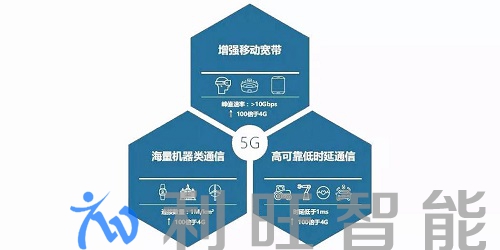 除了網速更快，你可能對5G網絡一無所知