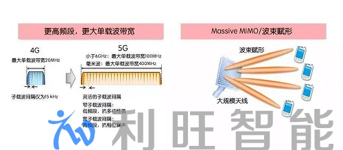 除了網速更快，你可能對5G網絡一無所知