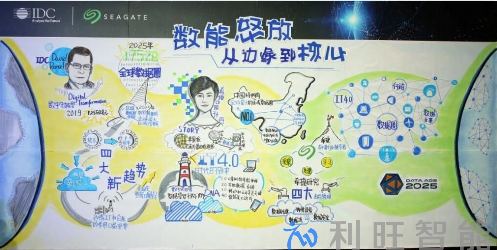IDC攜手希捷發(fā)布數(shù)據(jù)世界四大新趨勢