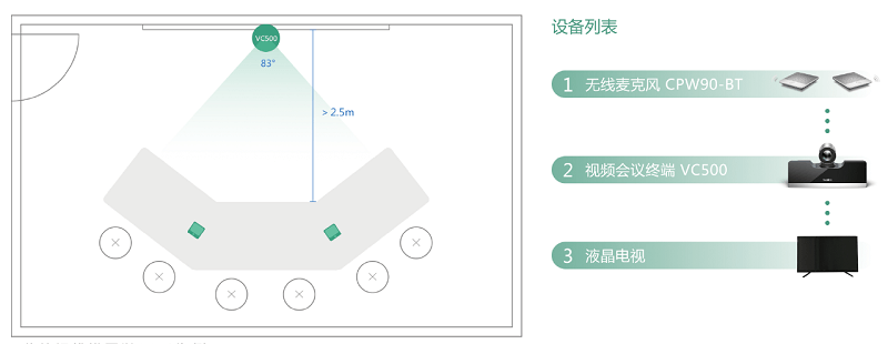 中型會議室部署方案——中小型會議室如何有效的部署視頻會議系統(tǒng)