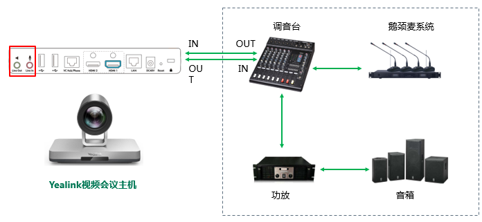 視頻會(huì)議