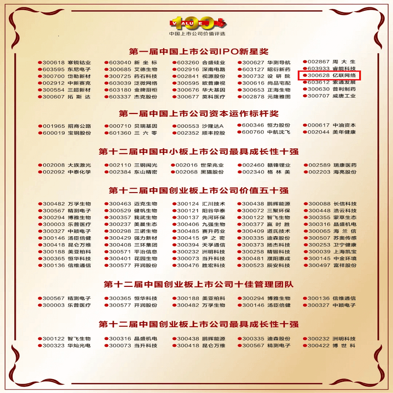 億聯(lián)網絡榮獲首屆中國上市公司IPO新星獎