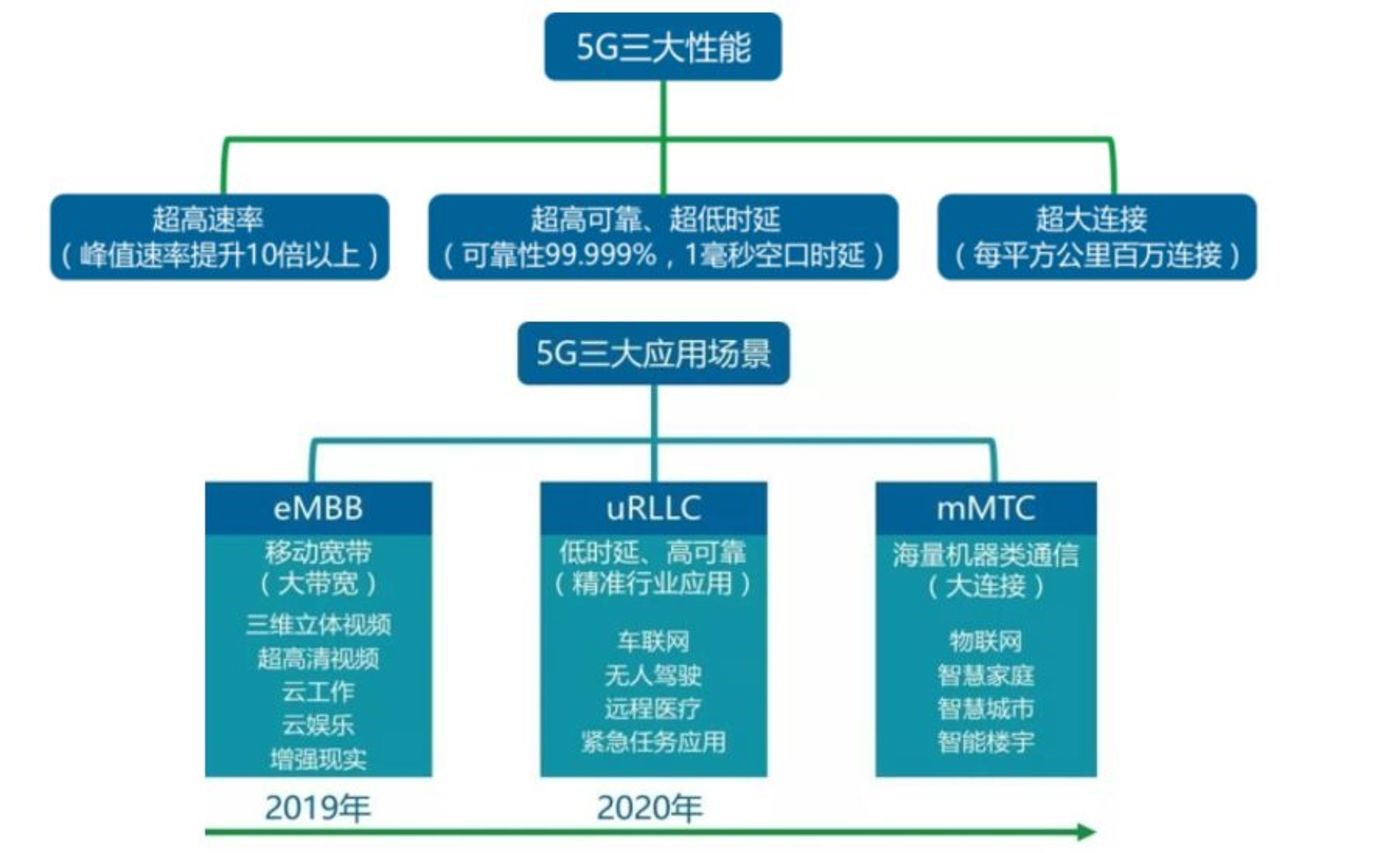 5G的超高速率，給視頻會議行業(yè)帶來需求增長潛力