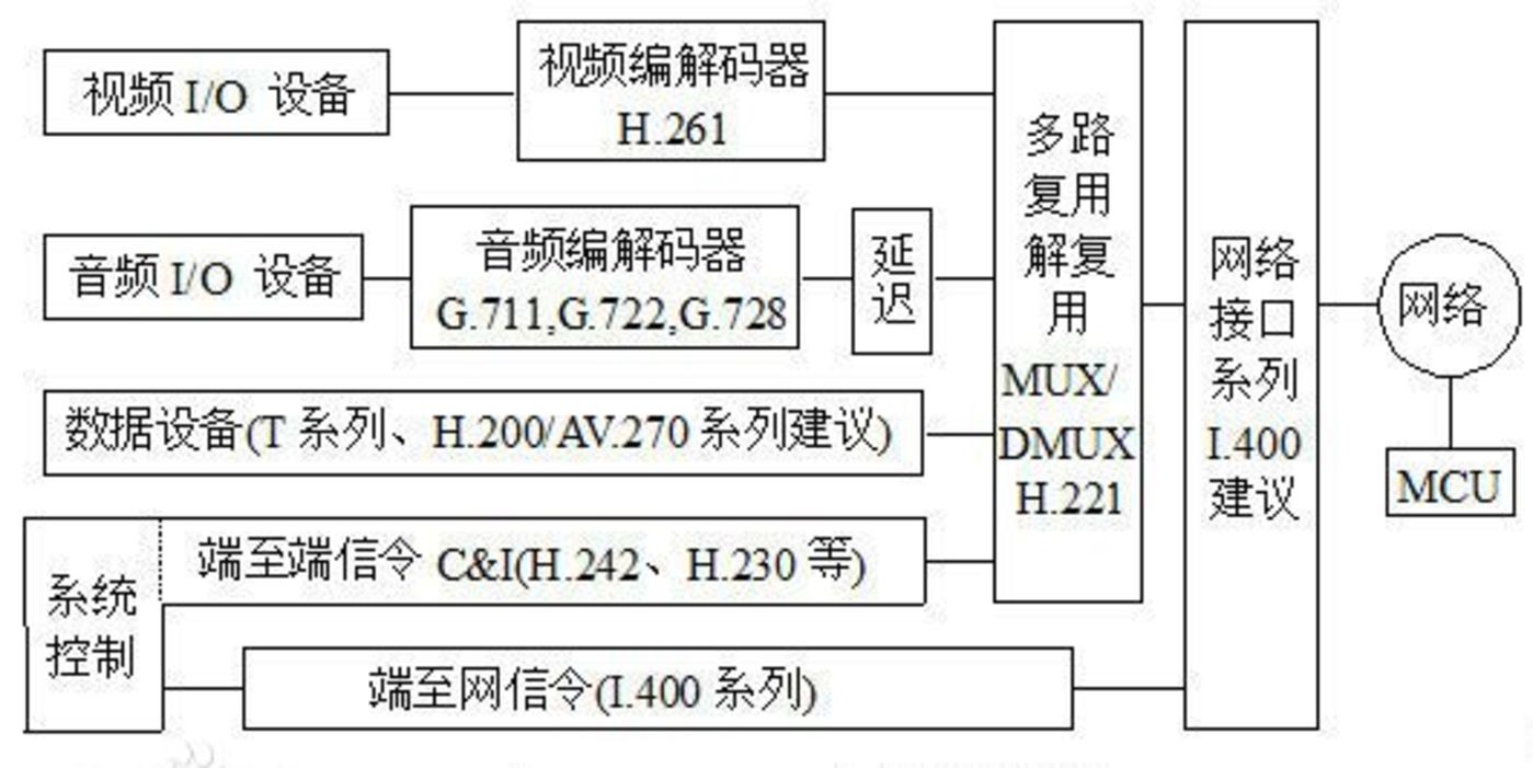 視頻會議成長史：從模擬到數(shù)字，從有線到無線