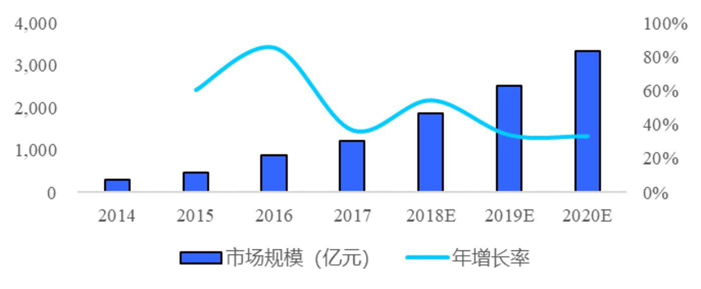 三網(wǎng)融合時代的來臨 視頻會議縱享萬億市場