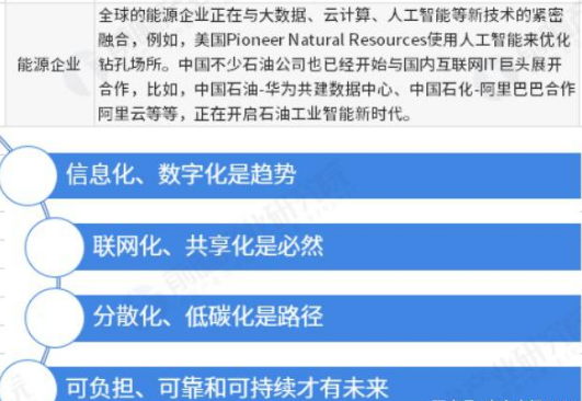 未來30年，高效協作為能源企業把握戰略機遇期奠定基礎