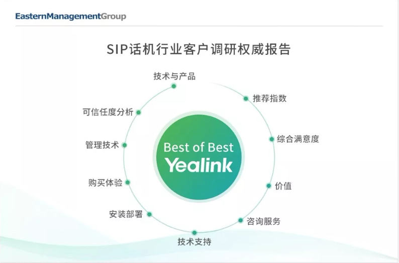 SIP話機(jī)行業(yè)客戶滿意度調(diào)查報(bào)告維度